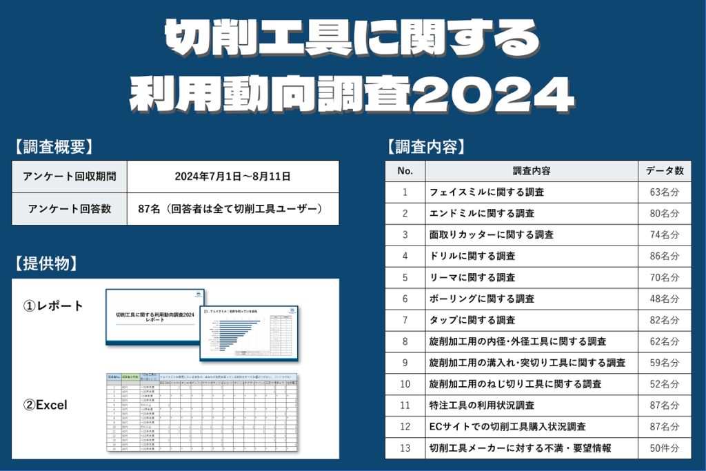 cuttingtool-report-2024