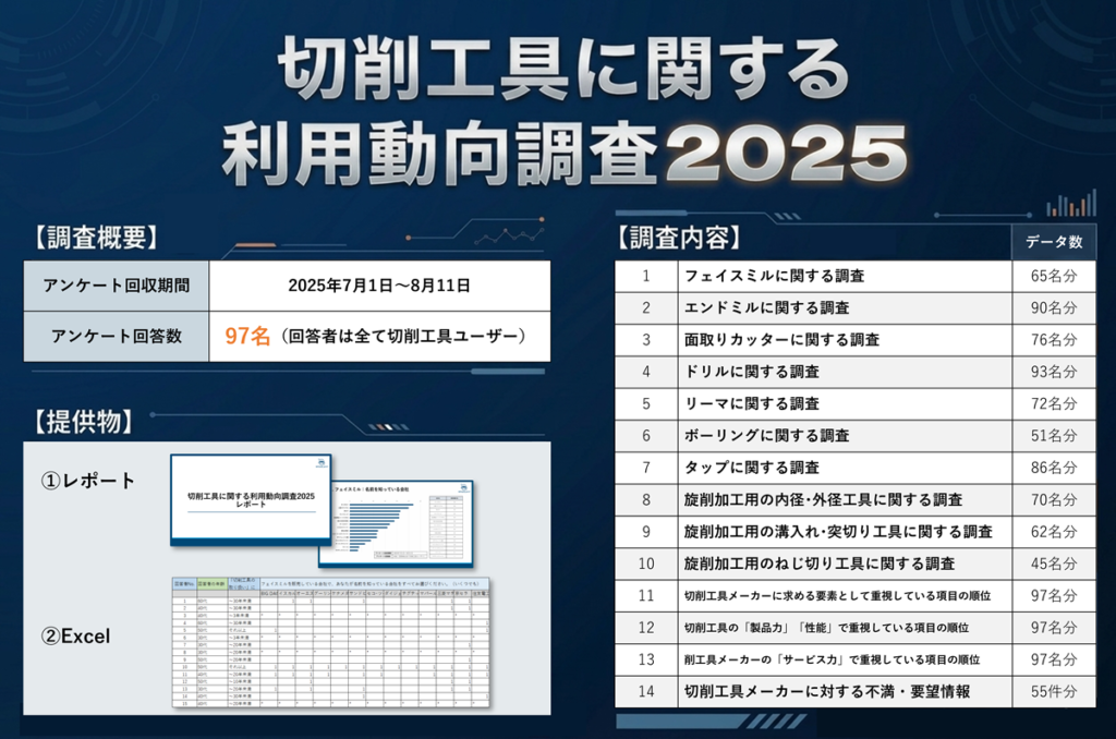 cuttingtool-report-2025-v3