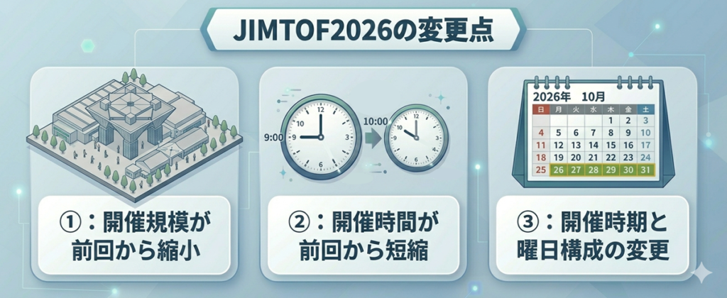 JIMTOF2026の変更点