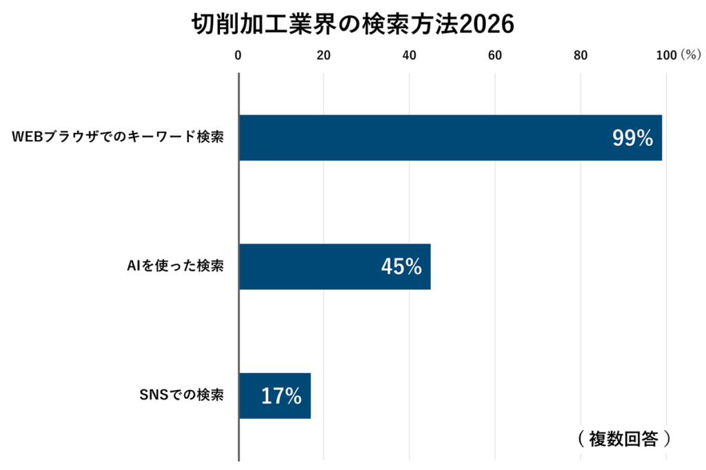 cutting-industry-web-search-research-2026-3